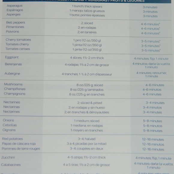 Tupperware MicroPro Grill for Microwave Pot Cooker Grill Blue Silver - Picture 13 of 14